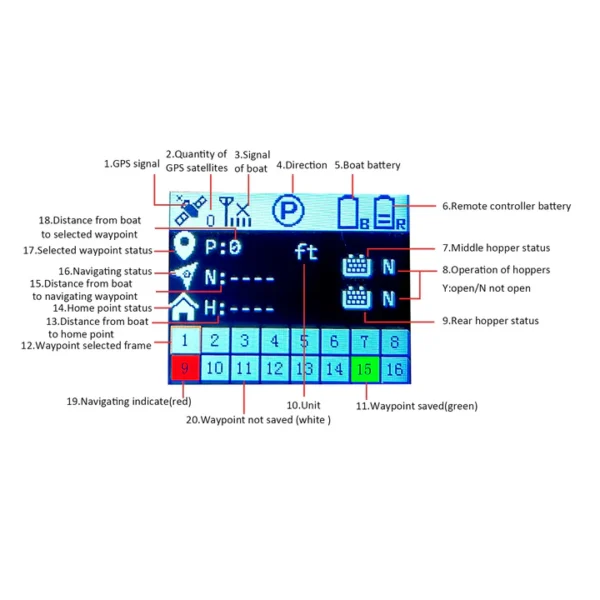 Boatman Actor GPS - Black